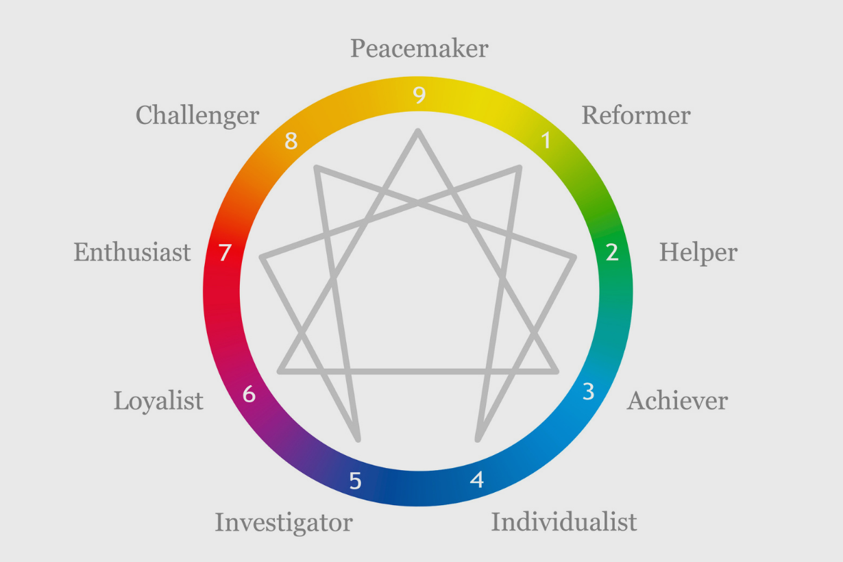 44. The Enneagram in Business, Part 1